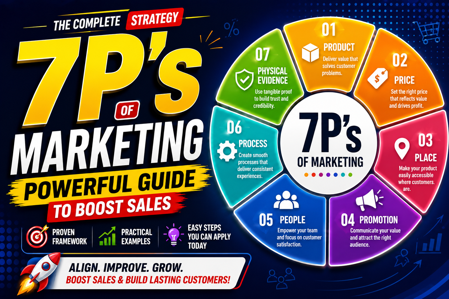 7p’s of marketing: Powerful Guide to Boost Sales
